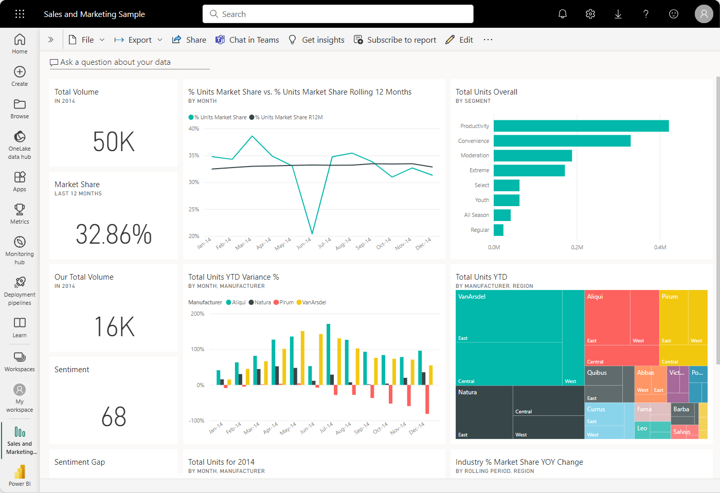 Servicios de implementación de Power BI
